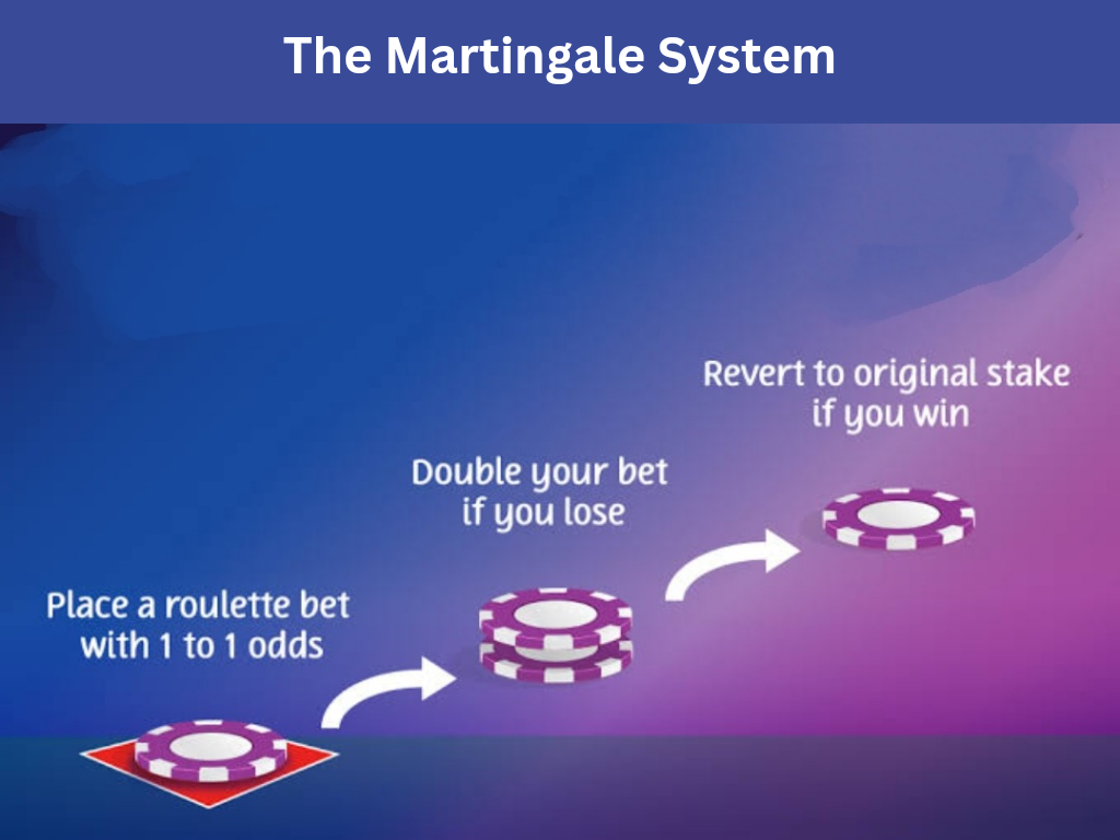 Het Martingale-wedsysteem