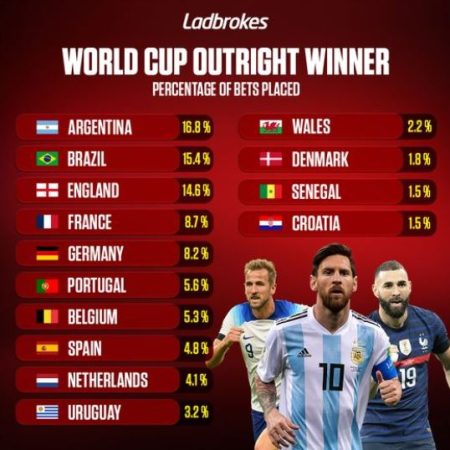 Wie wint het WK van Qatar volgens jullie?