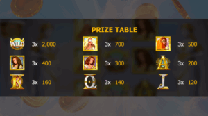 Air Dice - Coins of Goddess slot game - Tableau des prix
