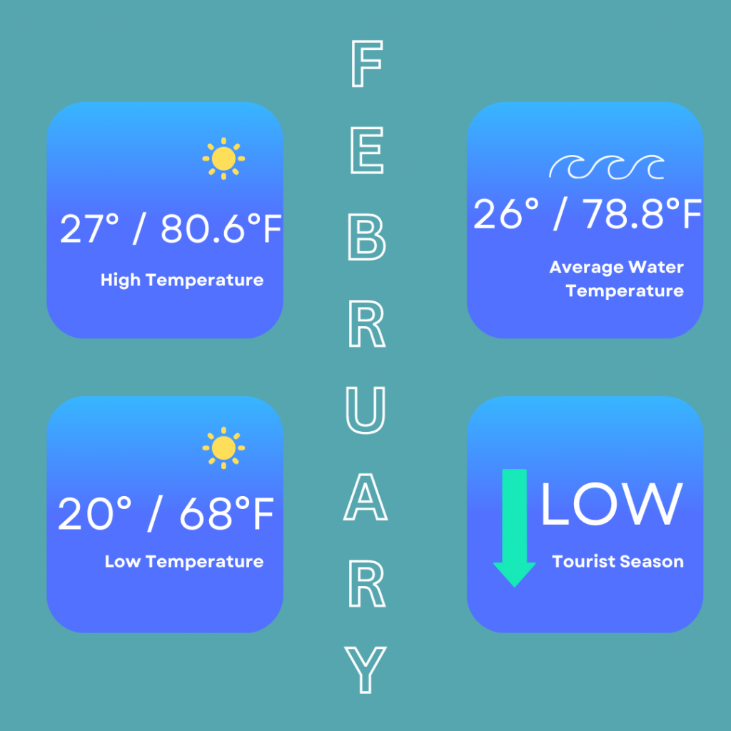 February infographic so you can decide on the best time to visit Isla Mujeres. This infographic shows the high temperature of 27 degrees / 80.6 degrees Fahrenheit, low temperature of 20 degrees / 68 degrees Fahrenheit. The average water temperature is 26 degrees / 78.8 degrees Fahrenheit and it is a very low tourist season in February.