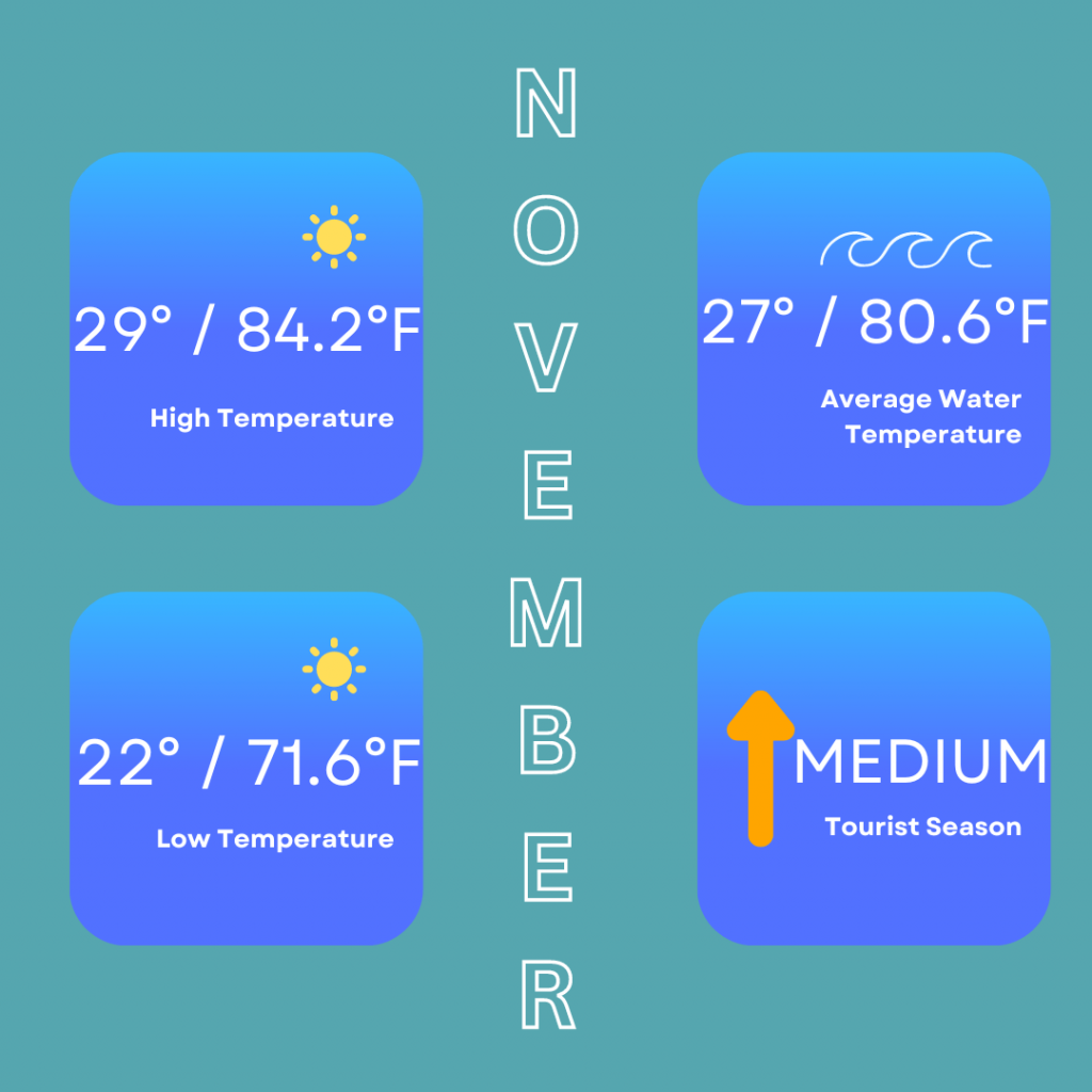 November infographic so you can decide on the best time to visit Isla Mujeres. This infographic shows the high temperature of 29 degrees / 84..2 degrees Fahrenheit, low temperature of 22 degrees / 71.6 degrees Fahrenheit. The average water temperature is 27 degrees / 80.6 degrees Fahrenheit and it is a medium tourist season in November.