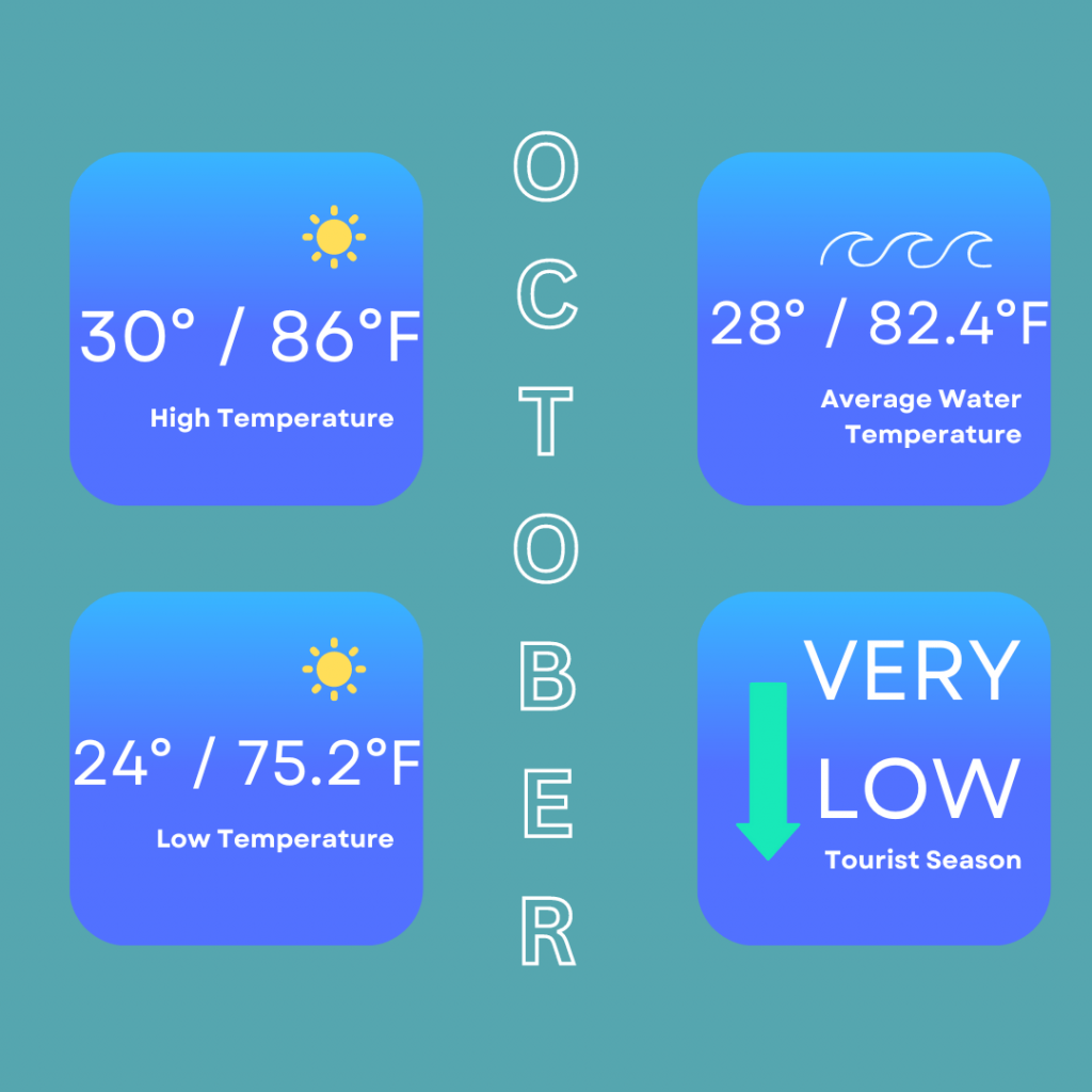 October infographic so you can decide on the best time to visit Isla Mujeres. This infographic shows the high temperature of 30 degrees / 86 degrees Fahrenheit, low temperature of 24 degrees / 75.2 degrees Fahrenheit. The average water temperature is 28 degrees / 82.4 degrees Fahrenheit and it is a very low tourist season in October.