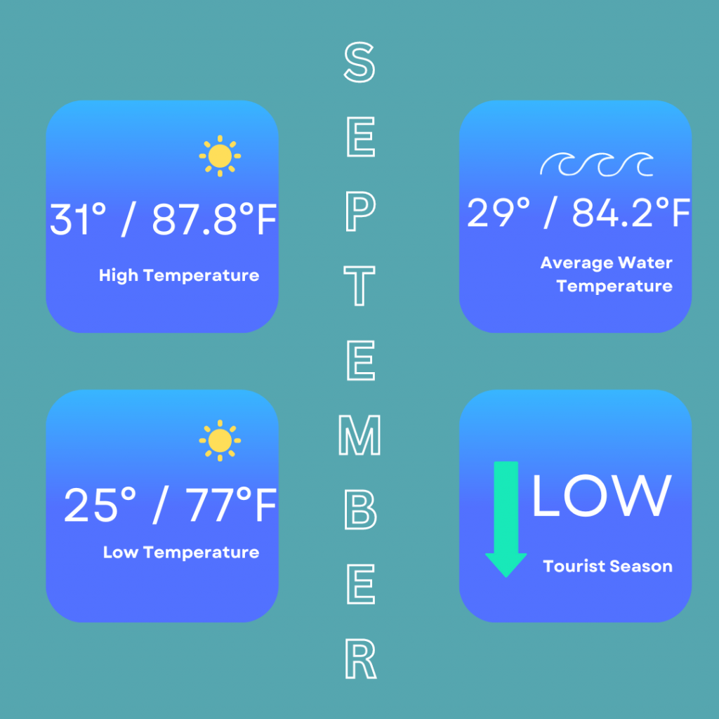 September infographic so you can decide on the best time to visit Isla Mujeres. This infographic shows the high temperature of 31 degrees / 87.8 degrees Fahrenheit, low temperature of 25 degrees / 77 degrees Fahrenheit. The average water temperature is 29 degrees / 84.2 degrees Fahrenheit and it is a low tourist season in September.
