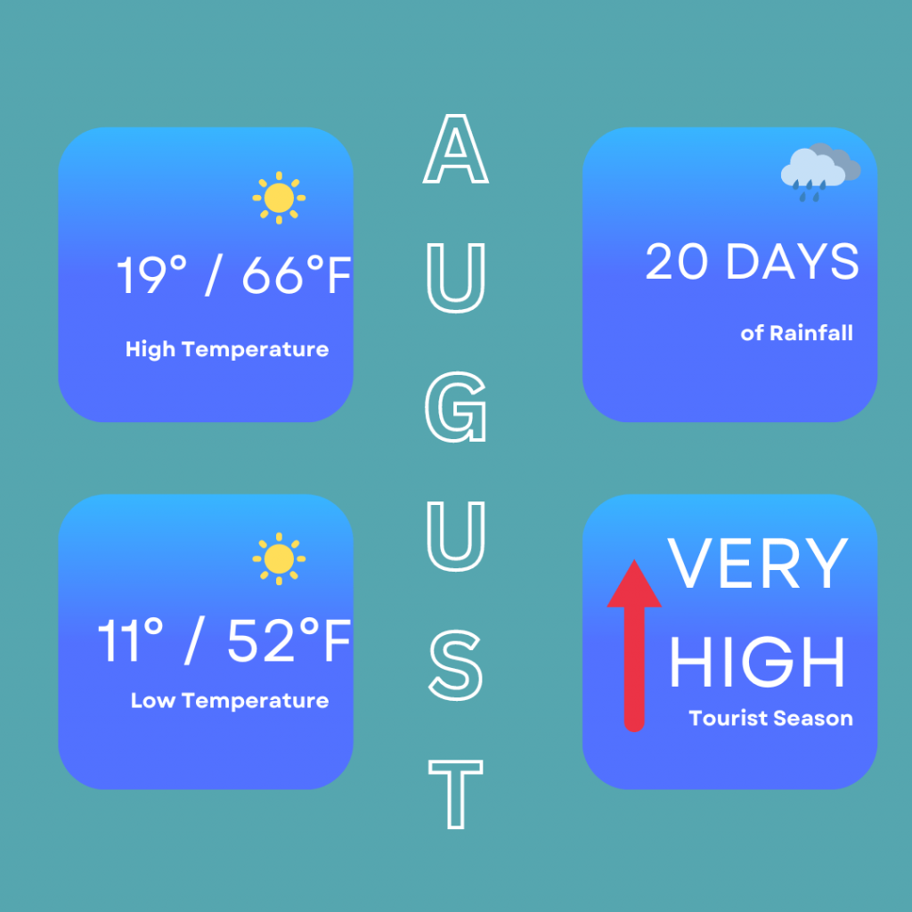 Quick facts on the best time to visit Edinburgh for August. It shows that the high temperatures can reach 19 degrees / 66 degrees Fahrenheit, low temperatures of 11 degrees / 52 degrees Fahrenheit. You can also expect 20 days of rainfall and it is very high tourist season.