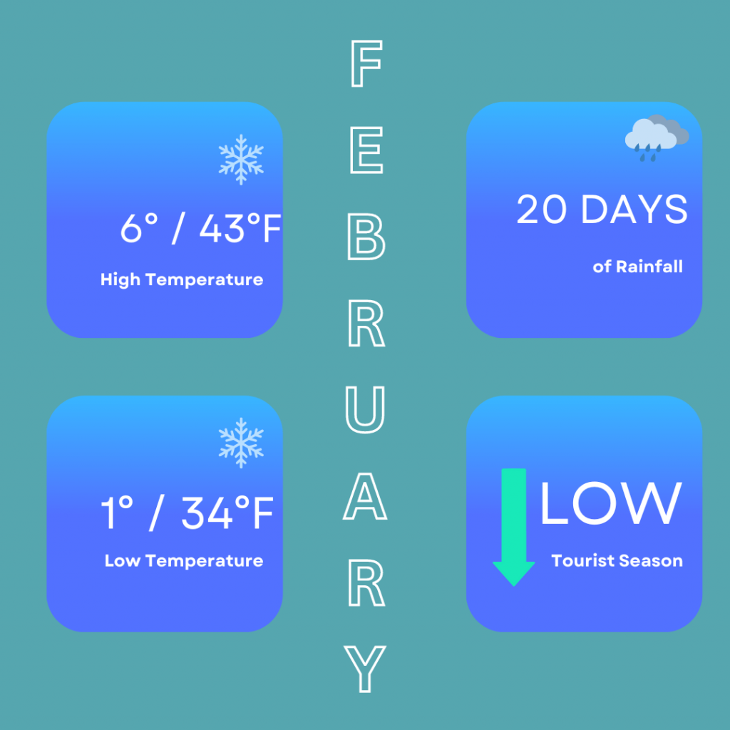 Quick facts on the best time to visit Edinburgh for February. It shows that the high temperatures can reach 6 degrees / 43 degrees Fahrenheit, low temperatures of 1 degrees / 34 degrees Fahrenheit. You can also expect 20 days of rainfall and it is the low tourist season.