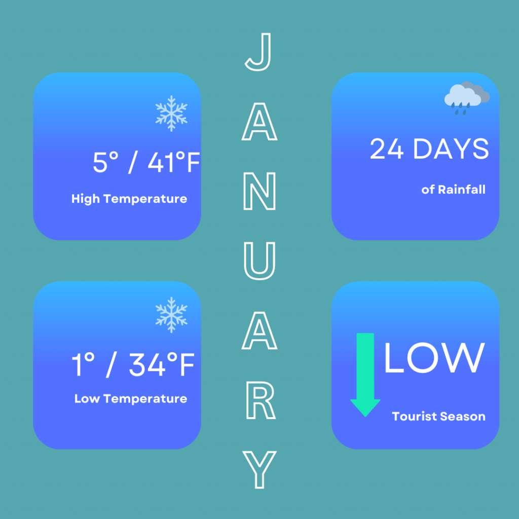 Quick facts on the best time to visit Edinburgh for January. It shows that the high temperatures can reach 5 degrees / 41 degrees Fahrenheit, low temperatures of 1 degrees / 34 degrees Fahrenheit. You can also expect 24 days of rainfall and it is the low tourist season.