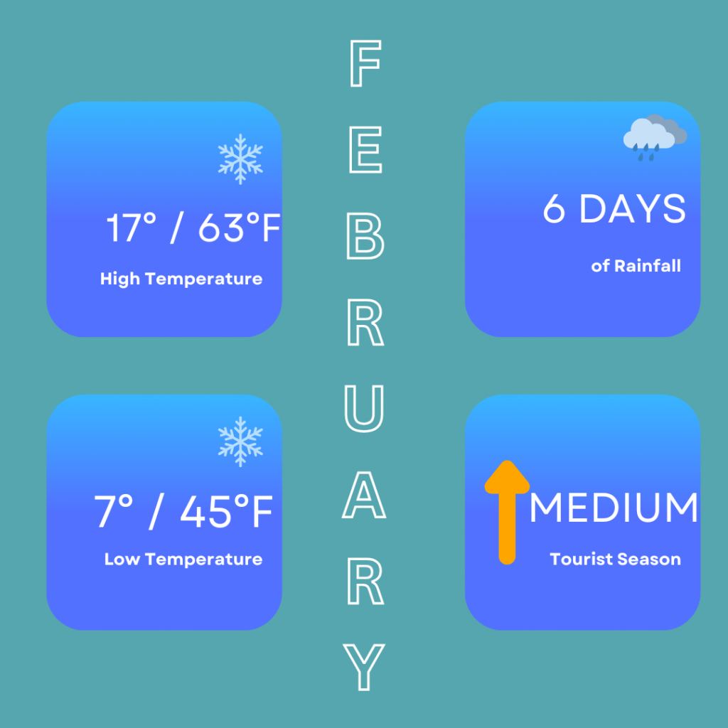 Infographic for the weather in February in Seville. High temperatures can be around 17 degrees / 63 degrees Fahrenheit, low temperatures of 7 degrees / 45 degrees Fahrenheit. You can expect around 6 days of rainfall but it is a medium tourist season to visit so it may be a good time to visit.