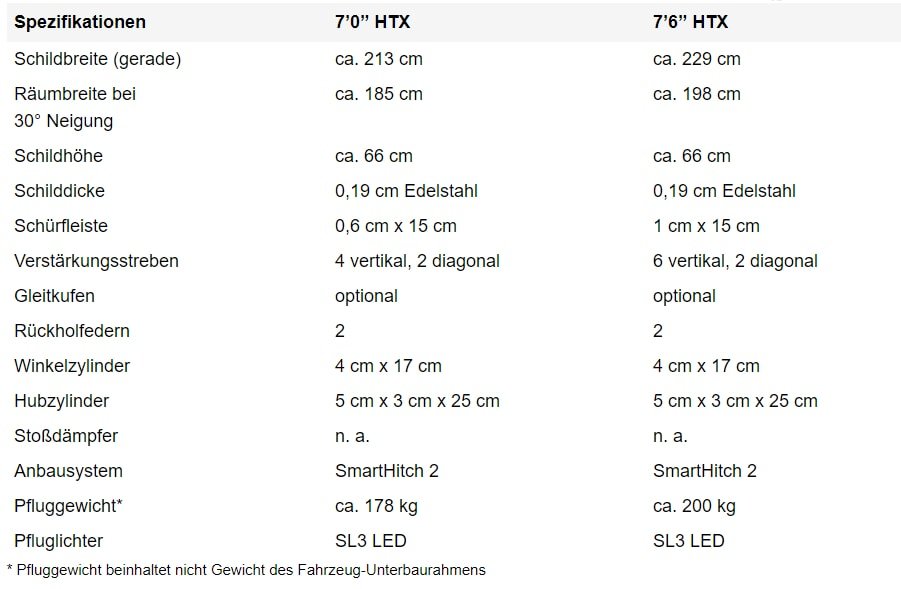 Spezifikationen gerades Schneepflug Schild HTX-Serie Edelstahl 901×589-min