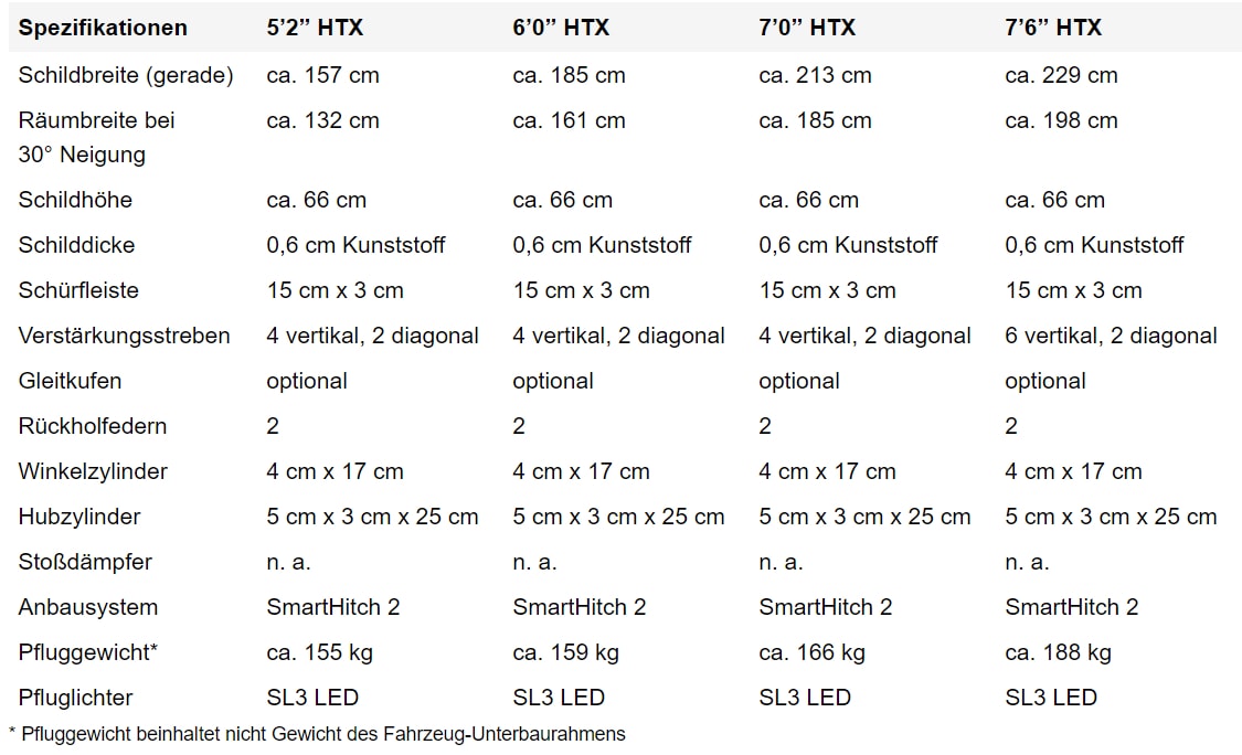 Spezifikationen gerades Schneepflug Schild HTX-Serie Kunststoff 1125×684-min