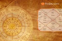 Muhurth Fixing | Free Astrology