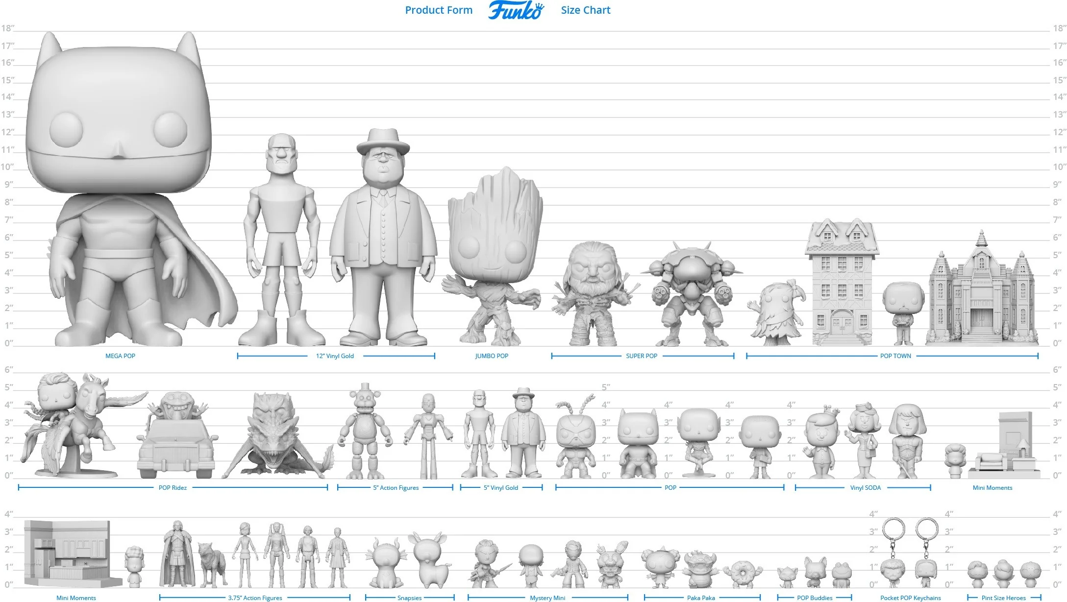 Funko POP! formaten