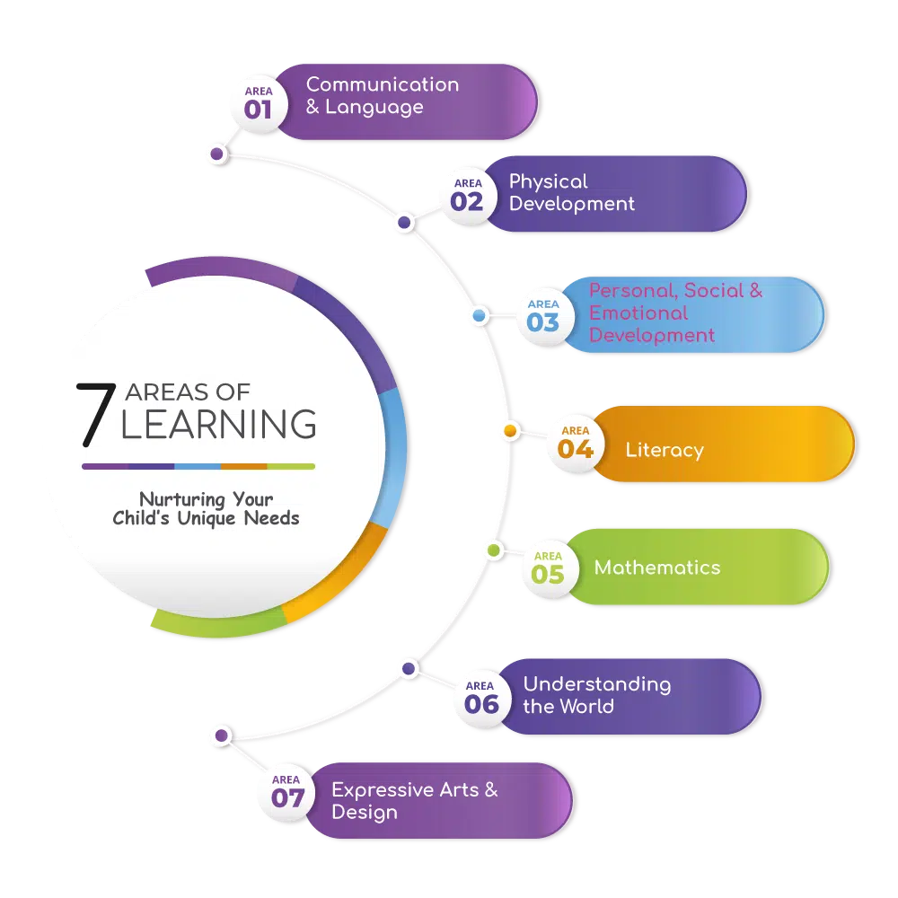 7-Learning-Areas-WestfieldNursery.png