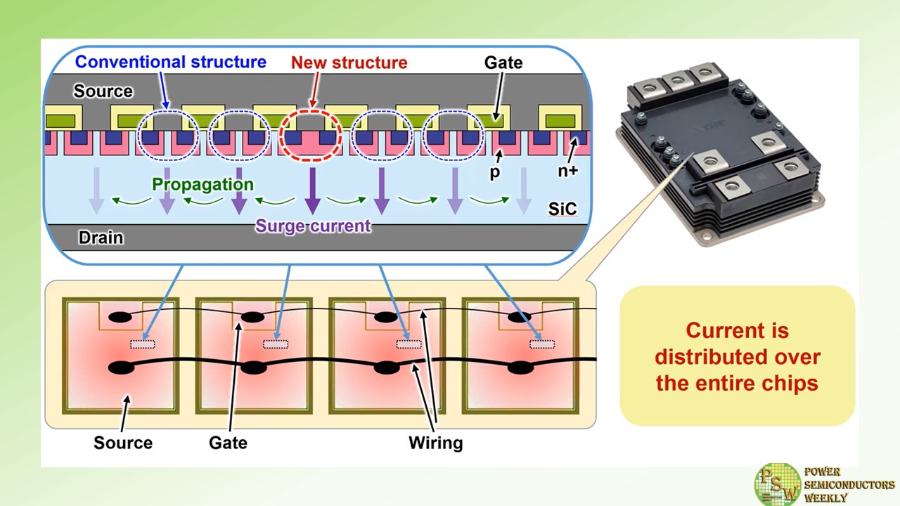 Mitsubishi Electric Develops SBD-embedded SiC-MOSFET with New Structure for Power Modules