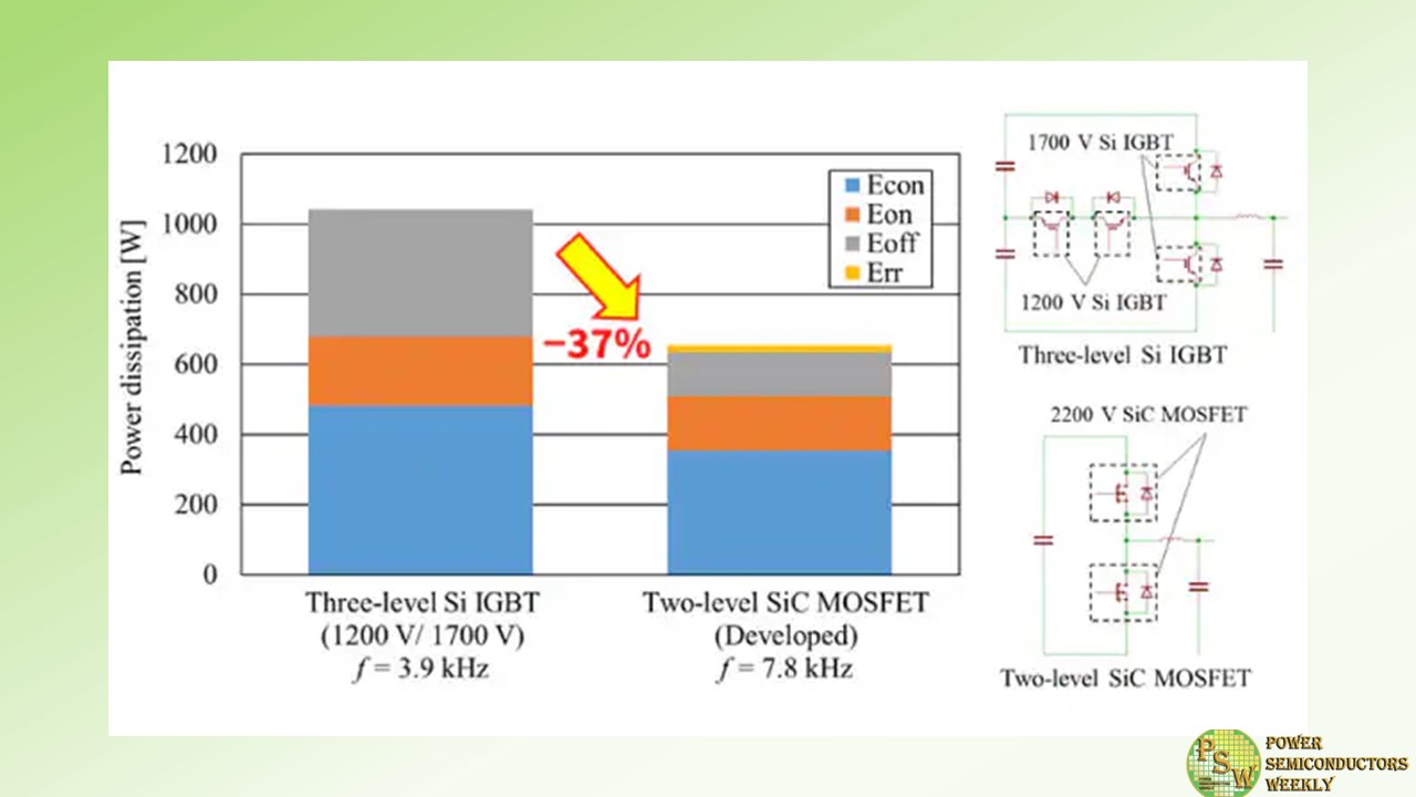 Toshiba Developed 2200 V SiC MOSFETs