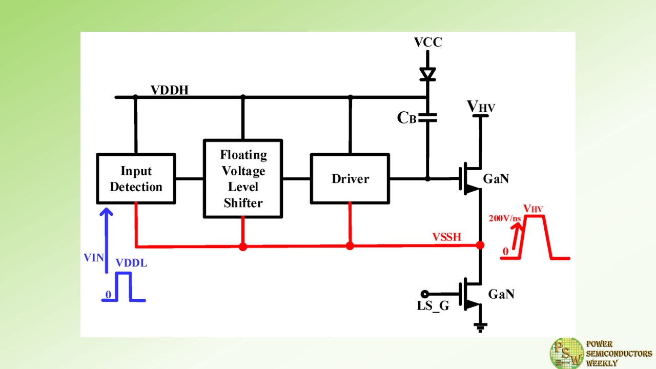 A New Design Technique for a High-Speed and High dVdt Immunity Floating-Voltage Level Shifter