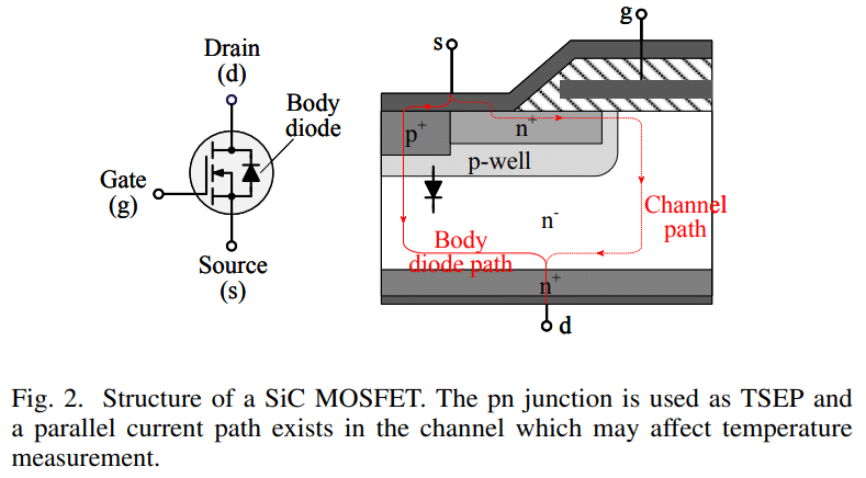 Fig. 2. Structure of a SiC MOSFET