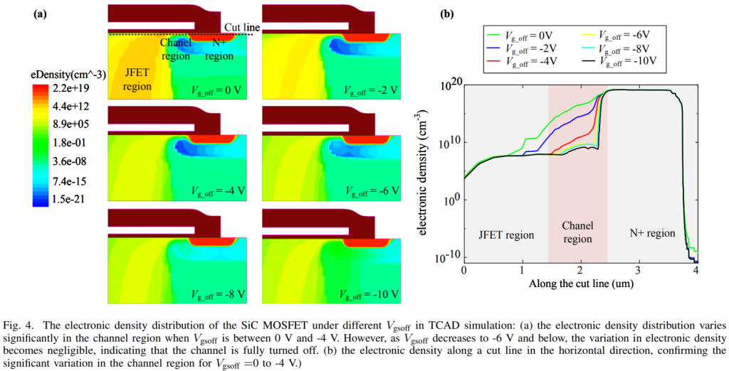 Fig.-4.-The-electronic-density-distribution-of-the-SiC-MOSFET-under-different-Vgsoff-in-TCAD-simulation