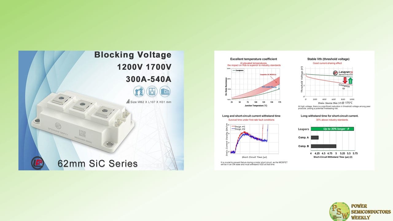 Leapers Semiconductor Introduced a New Family of SiC Power Modules