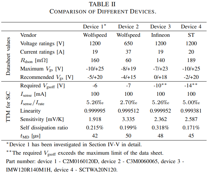 TABLE II--COMPARISON OF DIFFERENT DEVICES