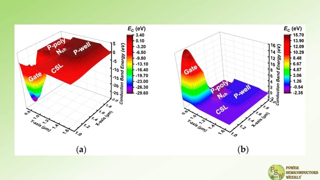A Novel Asymmetric Trench SiC Metal–Oxide–Semiconductor Field-Effect ...
