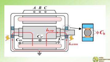 Research on Analysis and Suppression Methods of the Bearing Current for Electric Vehicle Motor Driven by SiC Inverter
