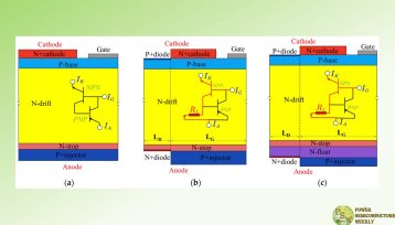 Simulation Study of 4H-SiC Low Turn-Off Loss and Snapback-Free Reverse-Conducting GTO with N-Float Structure