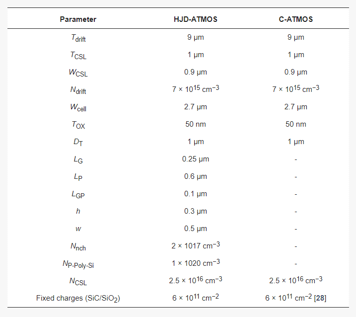 Table 1. Main parameters used in the simulation.