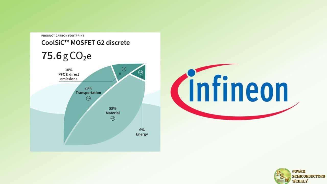 Infineon Technologies Pioneering in Semiconductor Industry with Comprehensive Product Carbon Footprint Data