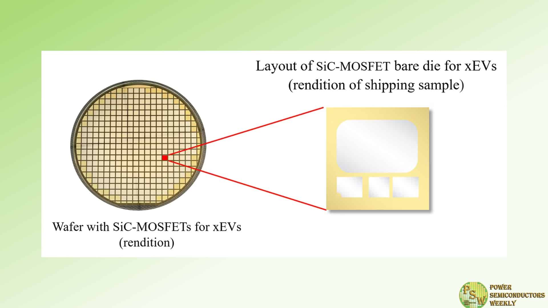 Mitsubishi Electric to Sample SiC Bare Die
