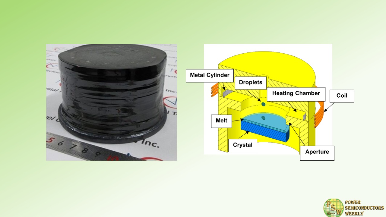 Novel Crystal Technology Announces Crucible-Free Drop-Fed Growth Method ...