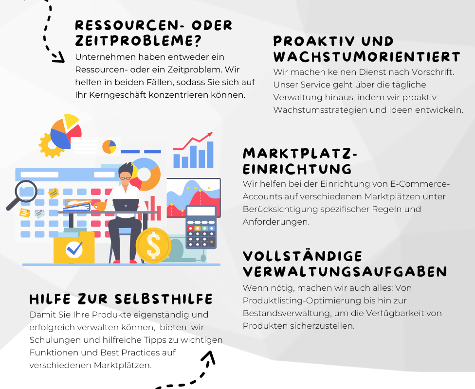 Übersicht Leistung: Accountmanagement