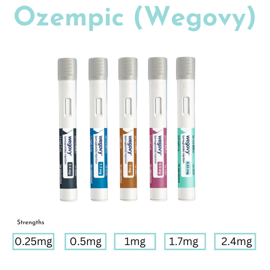 Wegovy mounjaro ozempic pprx semaglutide