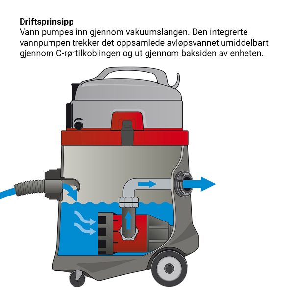 SPRINTUS N51/1 KPS - Våt- tørrstøvsuger med vannpumpe - Bilde 3