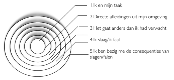 De cirkels van Ebersparcher, een diagram De cirkels van Ebersparcher, een diagram