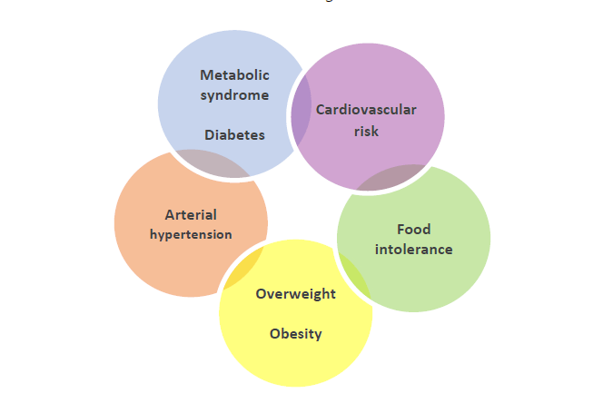 Nutricion Ingles