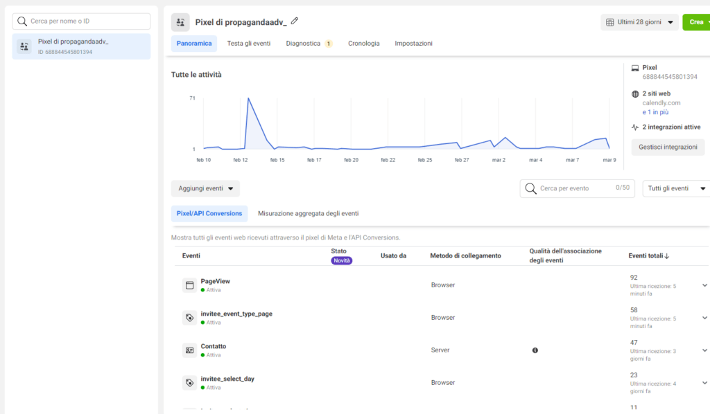 Scopri come che cos'è Facebook Ads, come funziona e come creare campagne pubblicitarie efficaci per ottenere clienti.