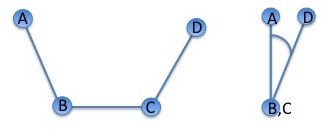 definition of a torsion angle