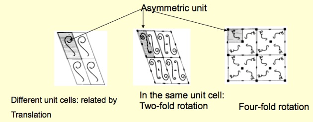 Asymmetric unit of a crystal