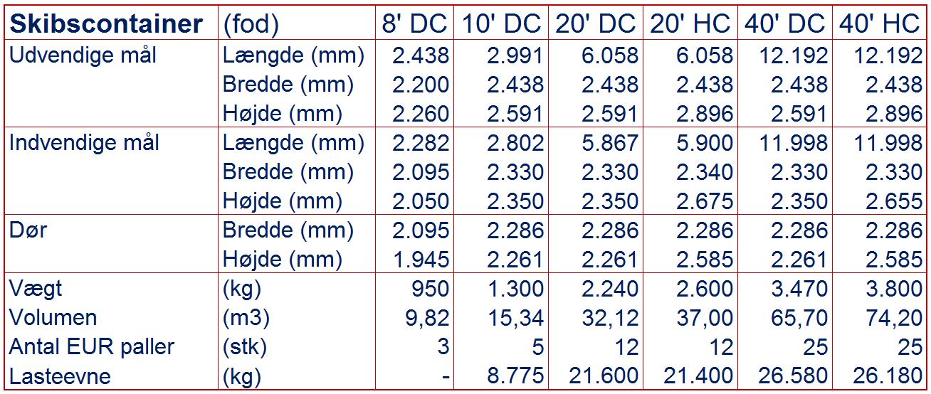 Containermål | Oversigt over størrelser | PRO-trans A/S