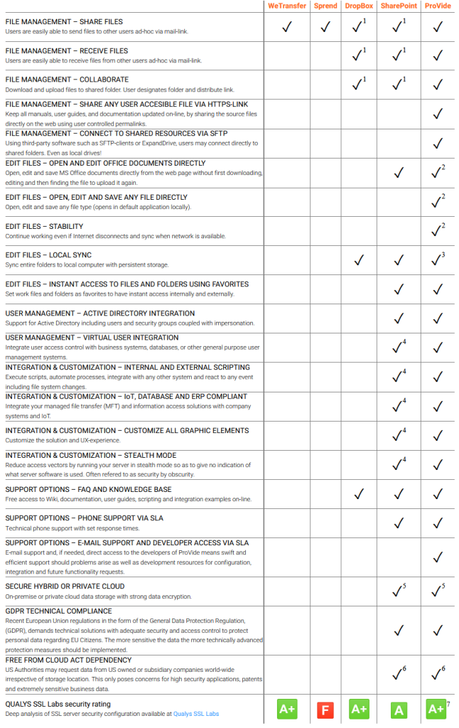 product-matrix-provide-server