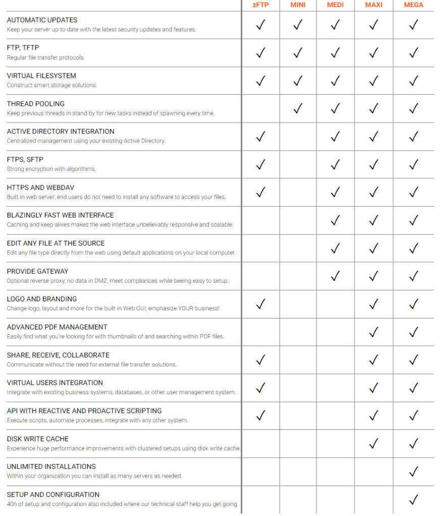 zFTP-comparison-provide-server