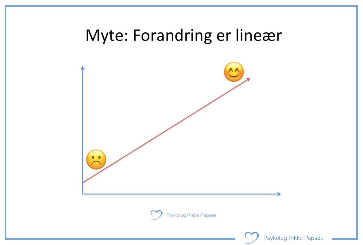 Bedre selvværd. Hvordan ser rejsen mod bedre selvværd ud?