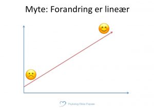 Bedre selvværd. Hvordan ser rejsen mod bedre selvværd ud?