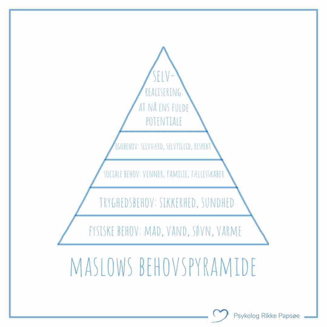Maslows Behovspyramide Psykolog Rikke Paps e maslows-behovspyramide-psykolog-rikke-paps-e