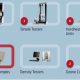 Laboratory Instruments for rubber, polyurethane, elastomer and plastic testing.