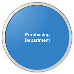 Purchasing Department