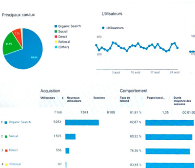 Google Analytics