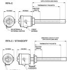 rfac_model