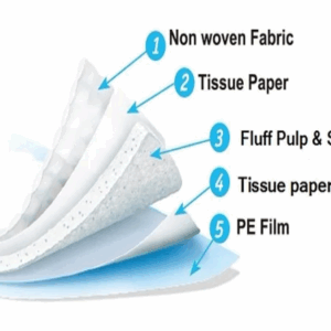 Incontinence Pads