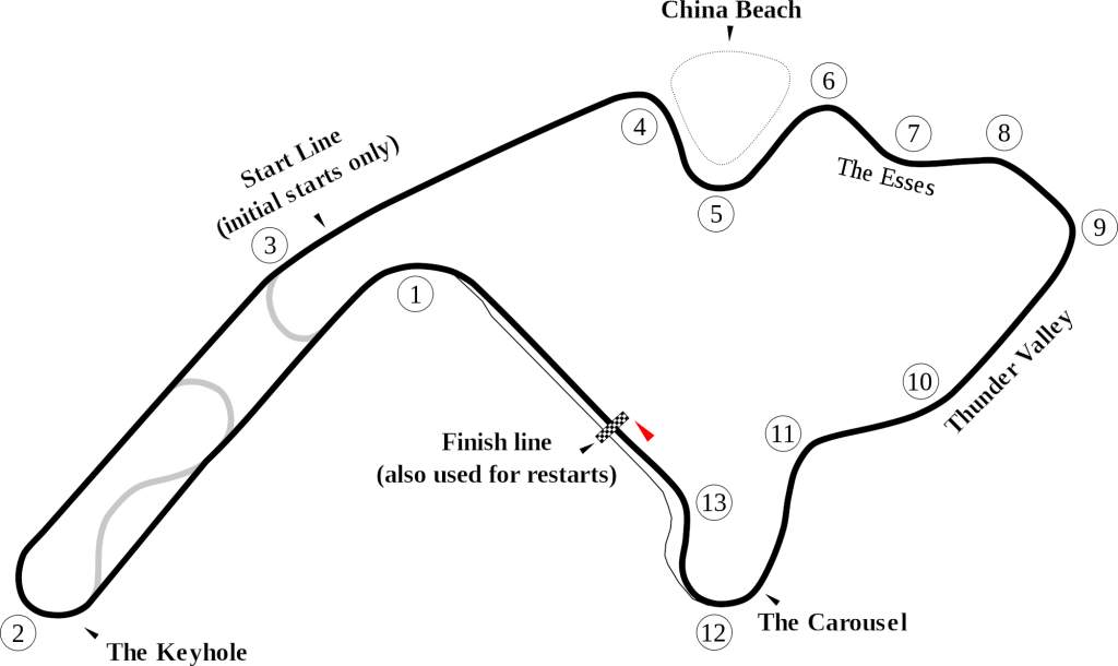 Mid-Ohio Sports Car Course